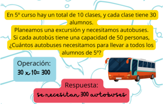 Estimulación funciones ejecutivas en logopedia